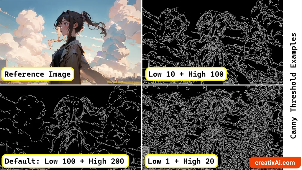 ControlNet Canny Threshold low and high examples. stable diffusion