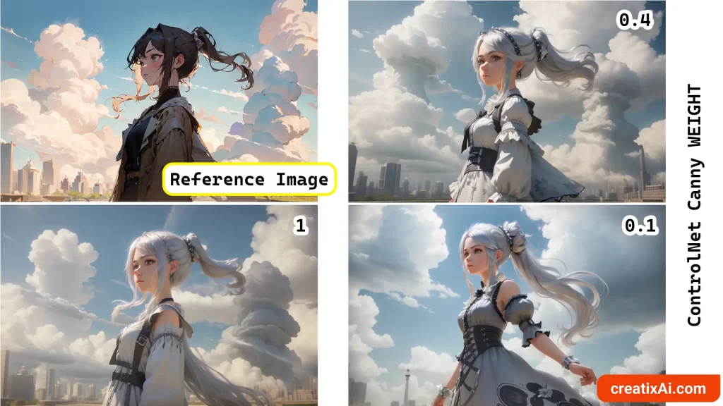 ControlNet Canny control weight setting examples