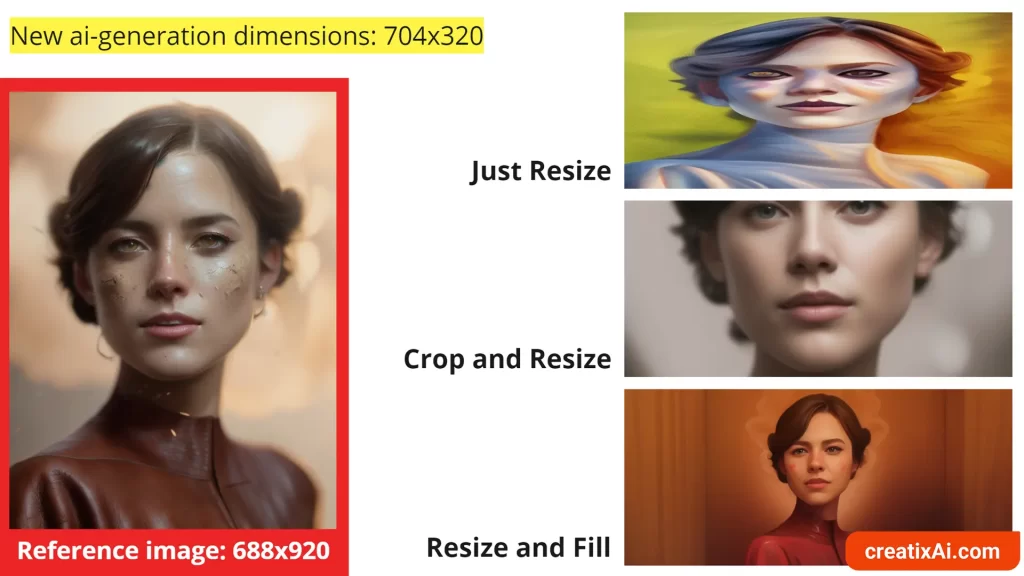 ControlNet stable diffusion resize modes examples